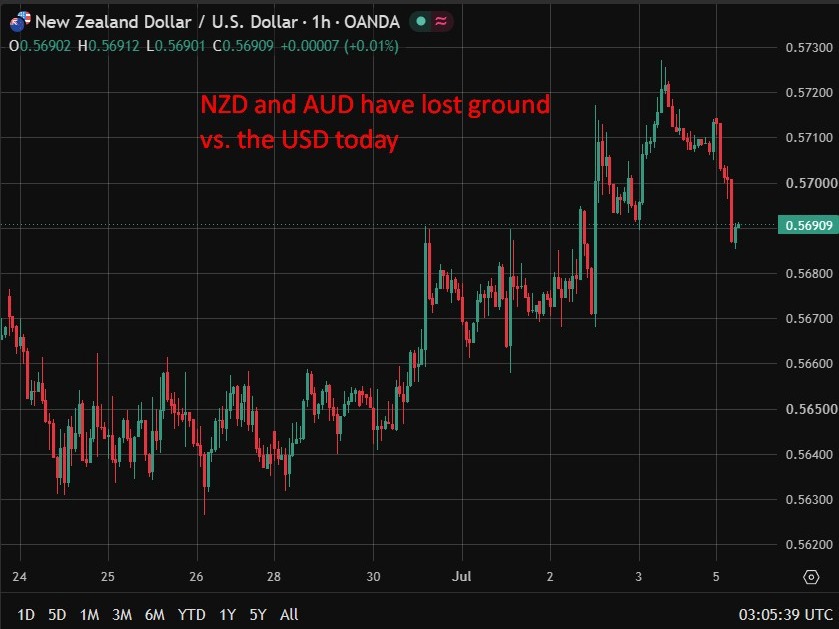 rbnz preview asb nzd 06 July 2026